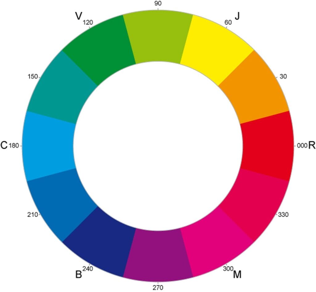 circulo cromatico 56a037183df78cafdaa0844c