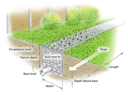 infiltration-trench-dry-well