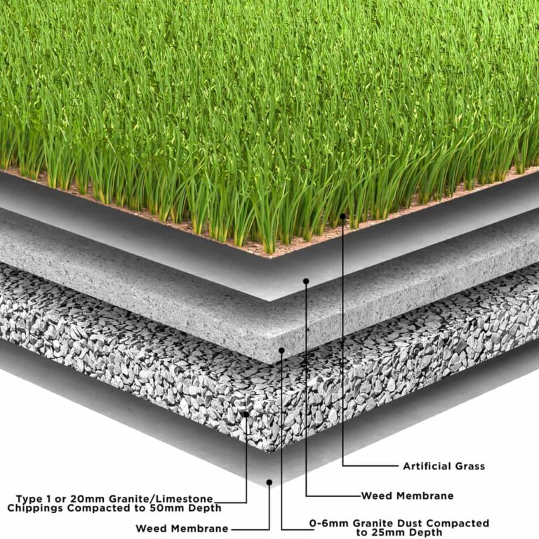 artificial turf