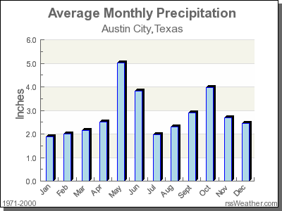 precip